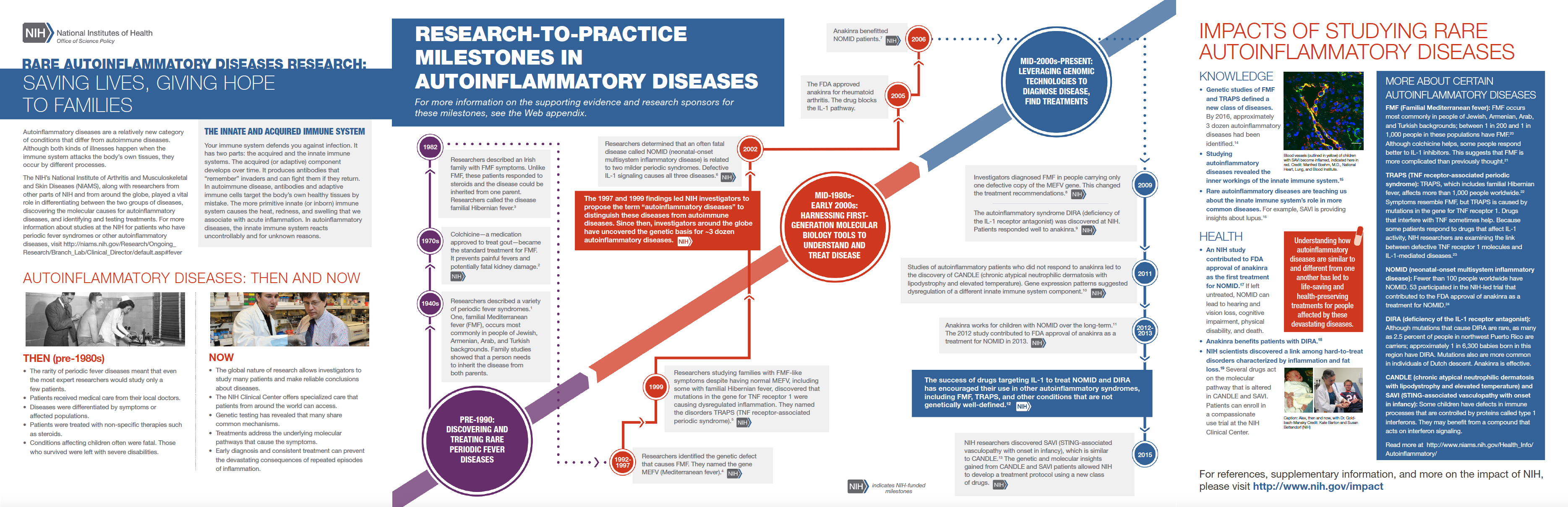 Screenshot of the Rare Autoinflammatory Diseases Case Study.