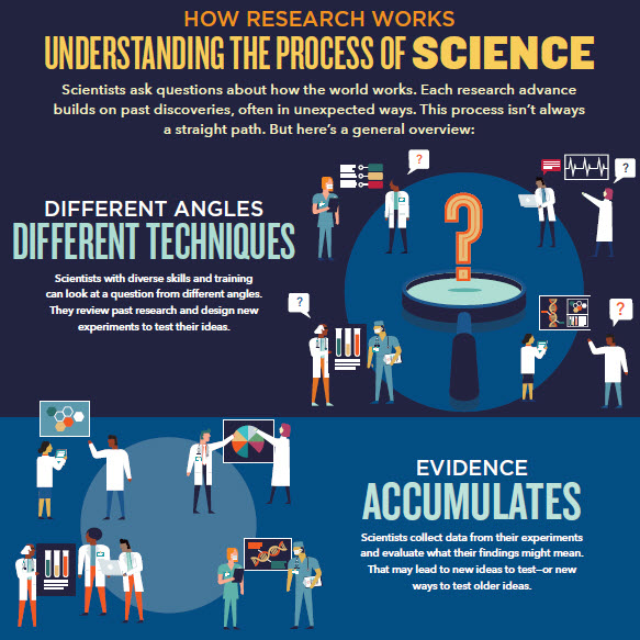 Understanding Research infographic screenshot