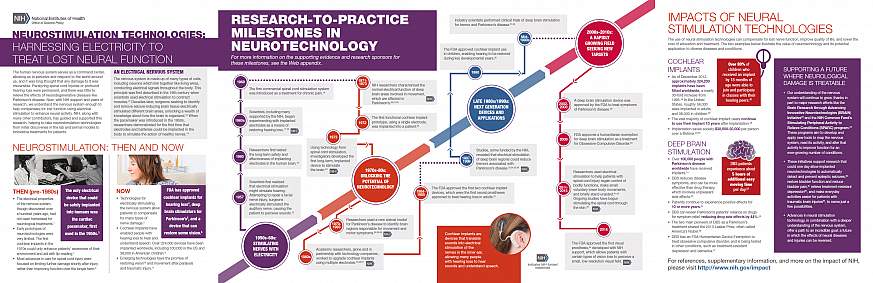 Screenshot of the Neurostimulation Technologies Case Study.