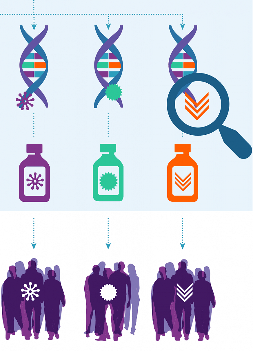 DNA People