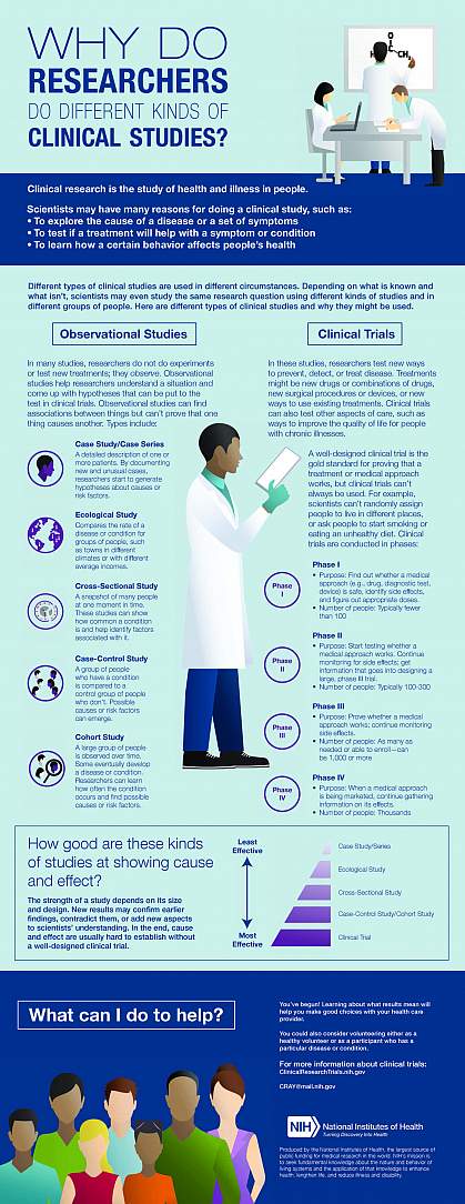 Clinical Trials Guide